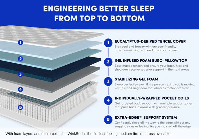 The WinkBed White Luxury Firm Mattress by WinkBeds®